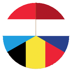 Markenanmeldung BeNeLux